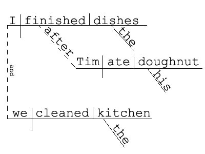 sentence_diagram